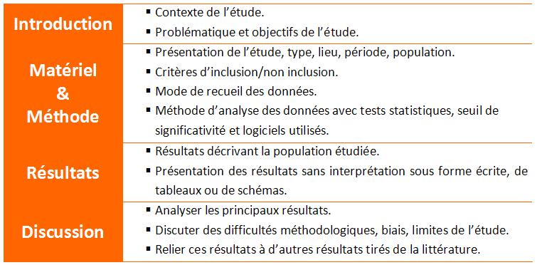 Analyse critique article scientifique  mbamission.web.fc2.com